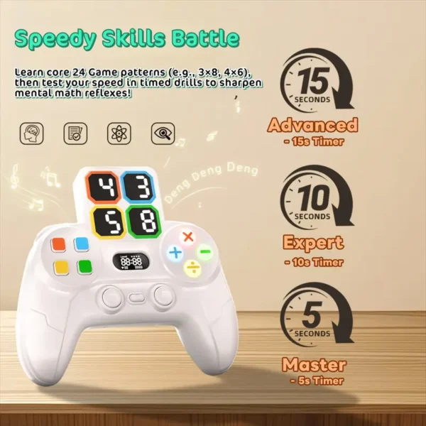 3 Electronic 24 Game - Math Puzzle Controller with Screen, for Kids Ages 6+, Birthday/Christmas/Back-to-School Learning Gift, Improves Arithmetic, Memory & Problem-Solving Skills, Brain Training Tool, Interactive Screen, Highquality Buttons, Arithmetic Trainer, Elementary Students
