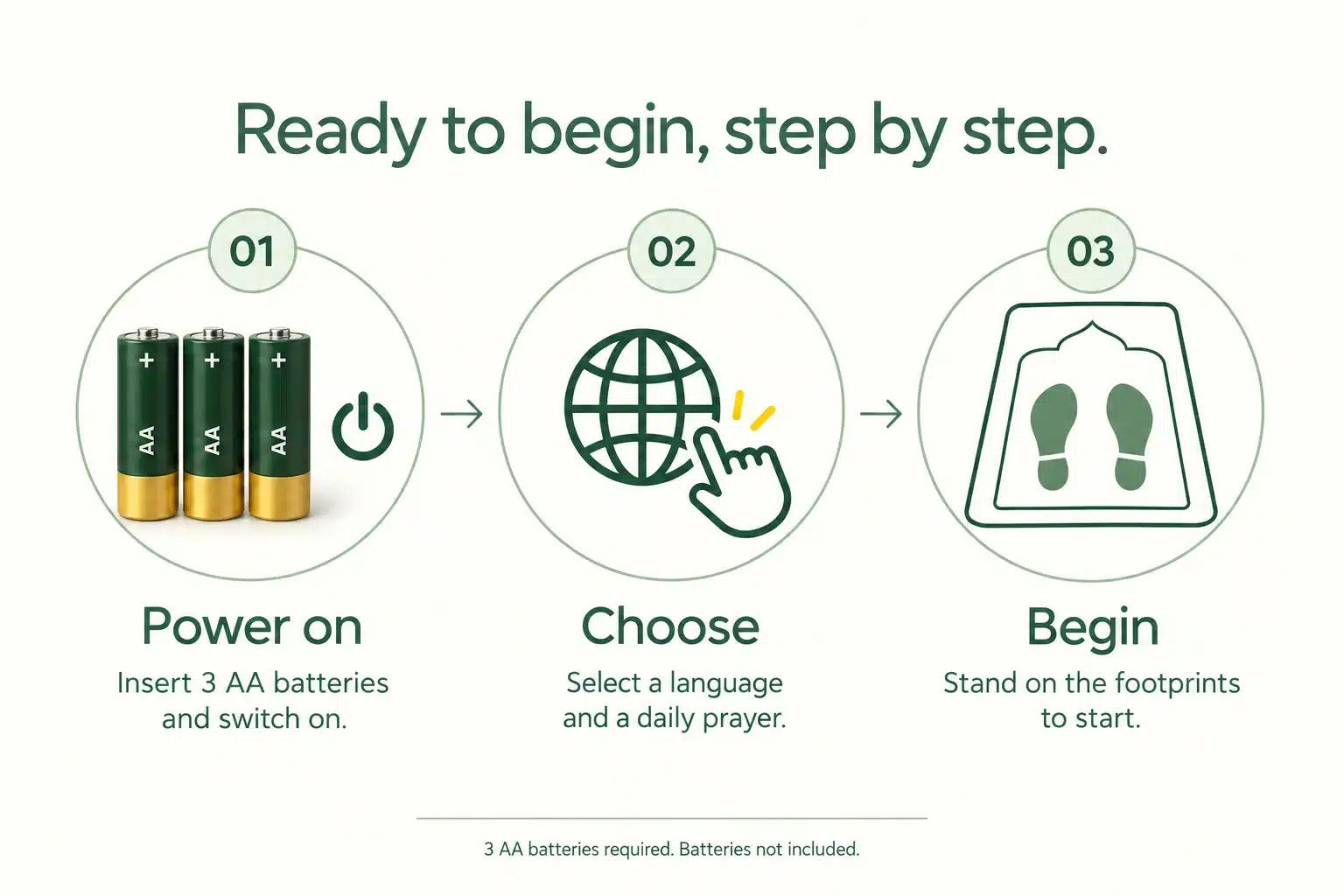 Interactive Prayer Mat for Kids 8 Three steps: insert three AA batteries, choose a language and prayer, stand on the footprints