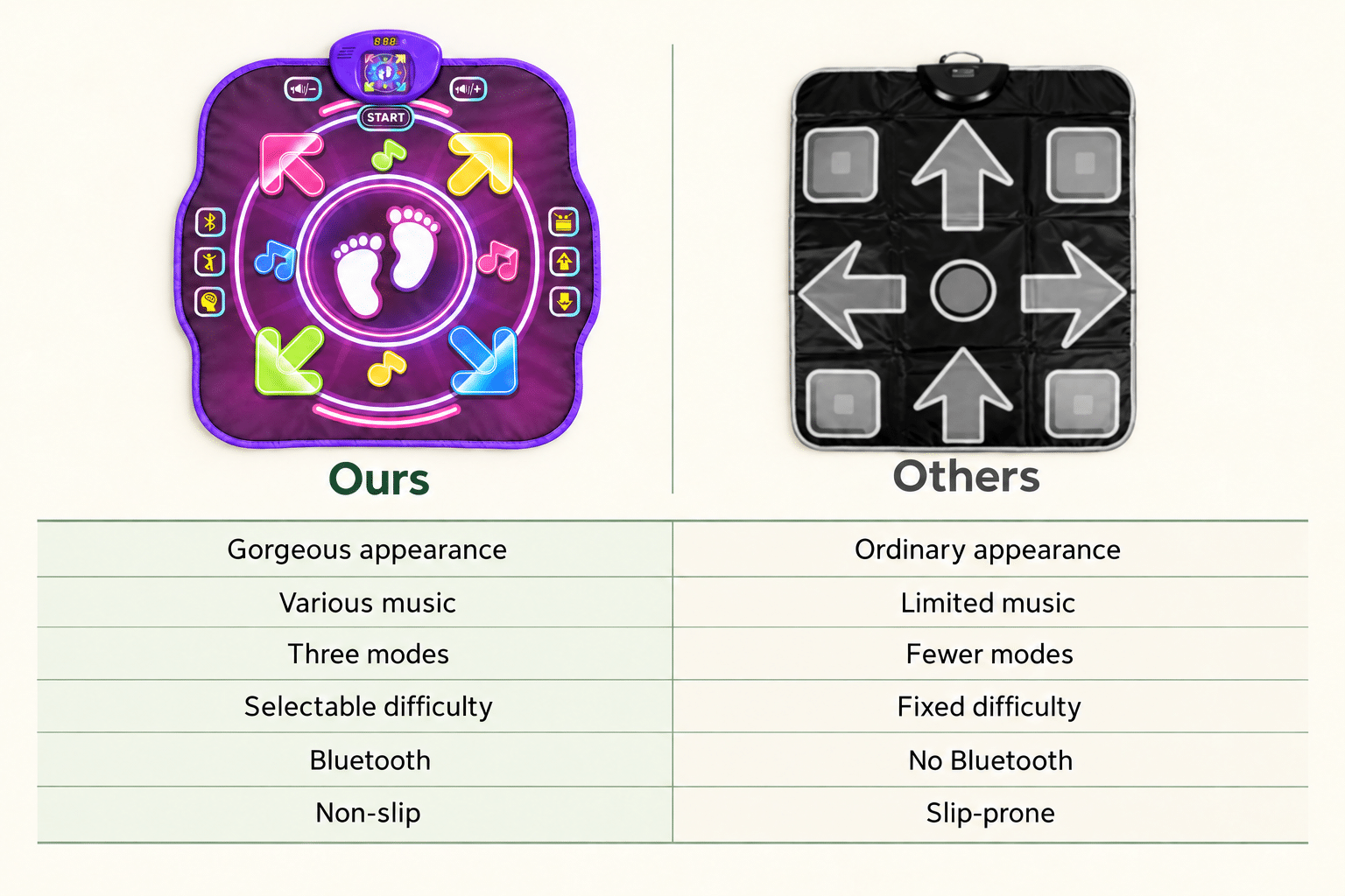 Ours versus Others: appearance, music, modes, difficulty, Bluetooth and non-slip surface