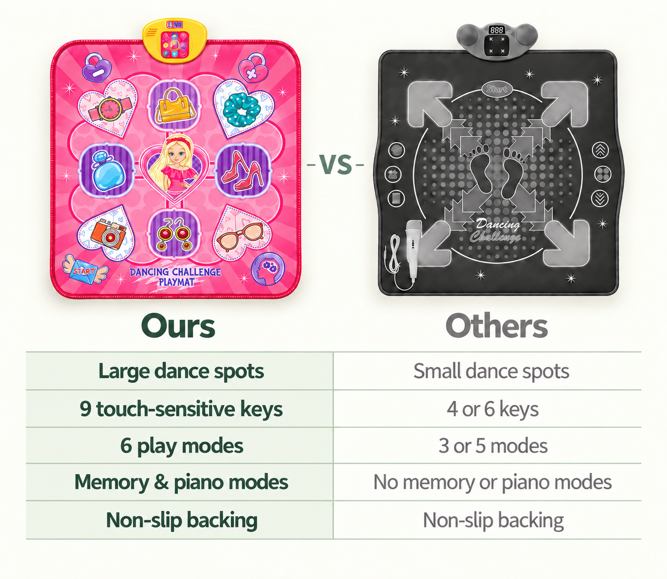 Ours versus Others: dance spots, keys, play modes, memory and piano modes, and backing