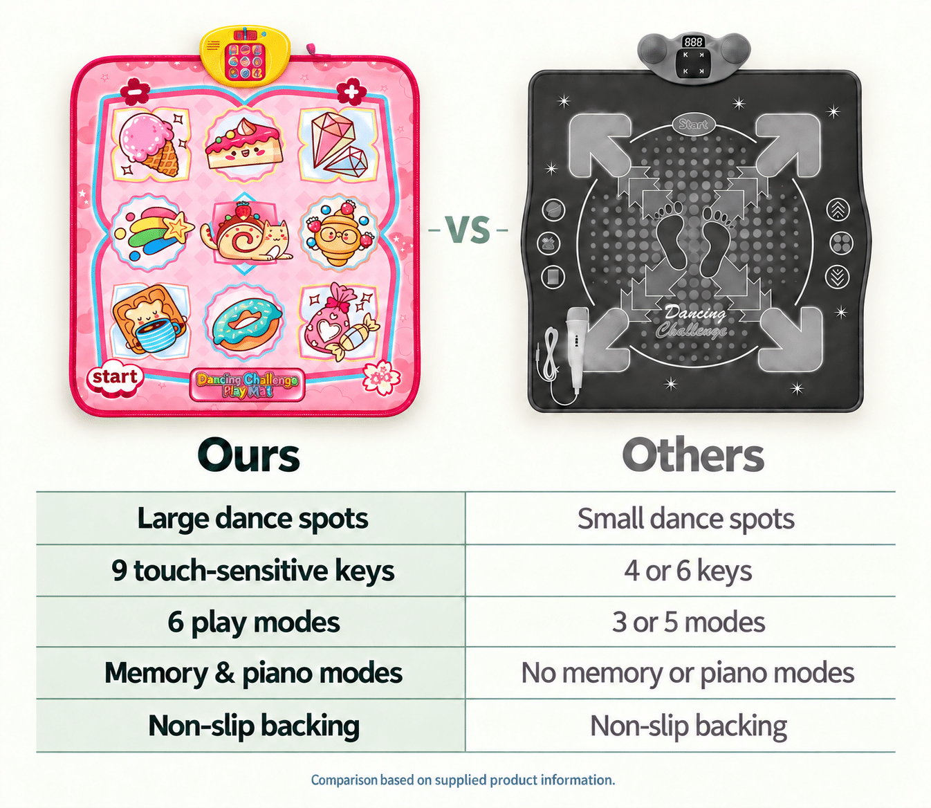 Ours versus Others: dance spots, keys, play modes, memory and piano modes, and backing