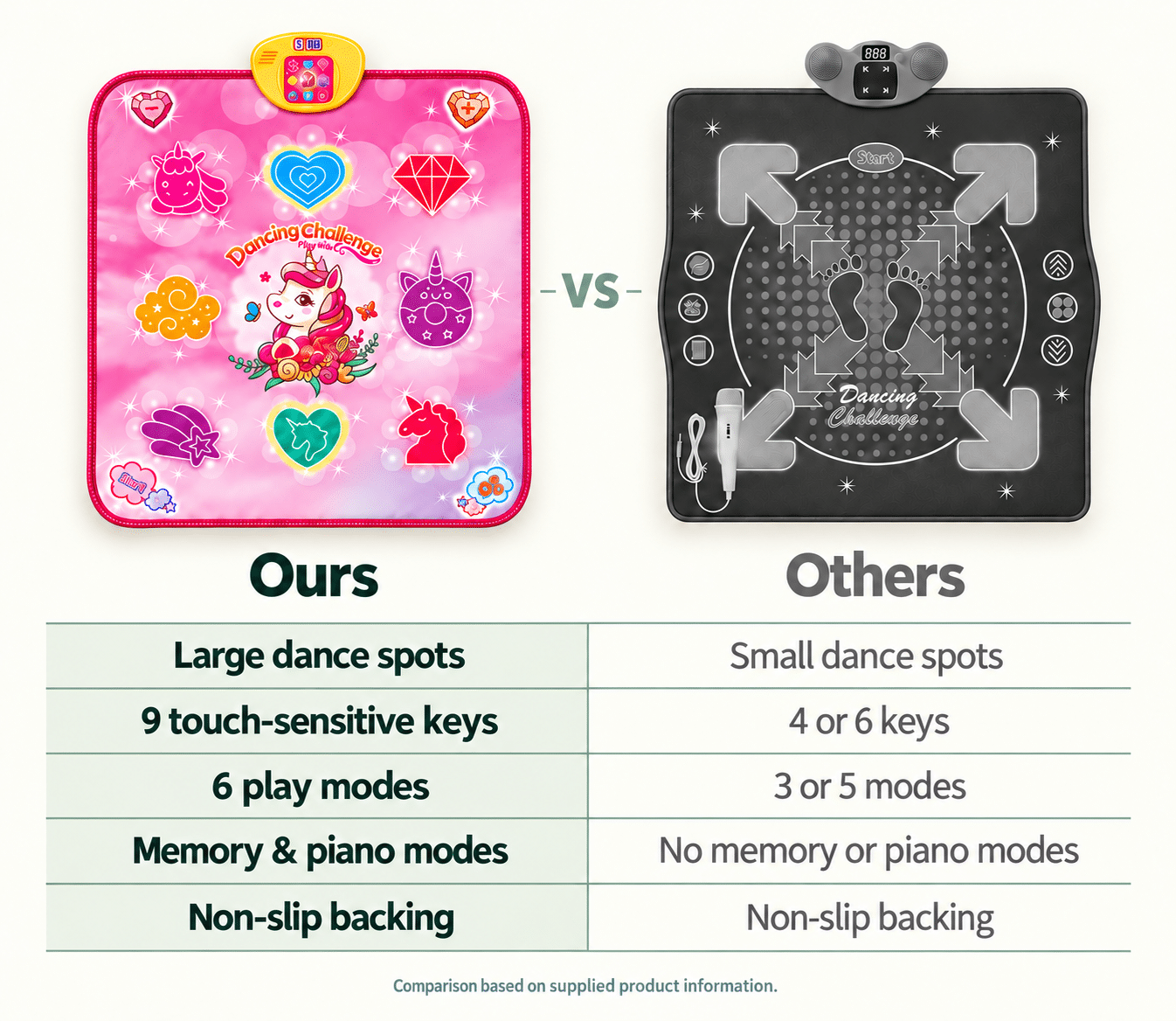 Ours versus Others: dance spots, keys, play modes, memory and piano modes, and backing